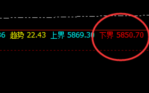 热卷：4小时精准回撤，日线回升结构直达极端