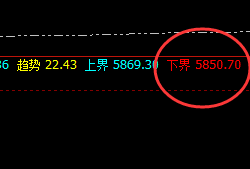 热卷：4小时精准回撤，日线回升结构直达极端