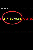 热卷：4小时精准回撤，日线回升结构直达极端