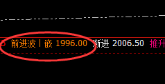 焦煤：高位强势 精准 振荡，颠覆你的认知