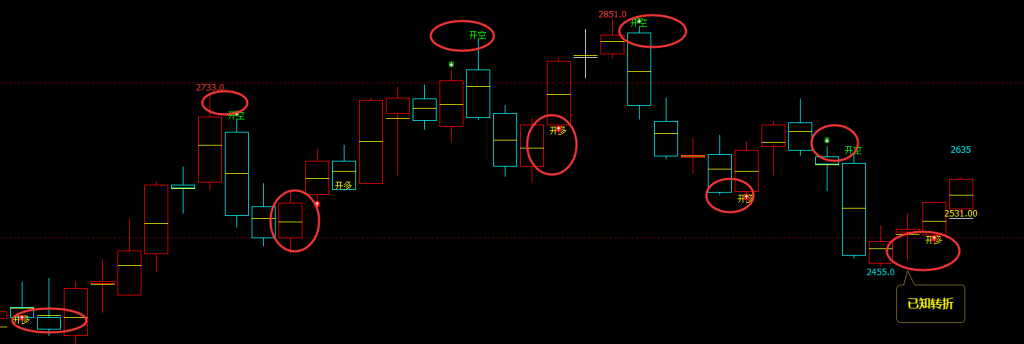 焦炭：短线VIP精准策略，（短多）利润 突破120点