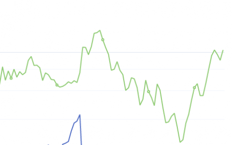 7月14日：钢厂盘面利润大幅走扩 114.89