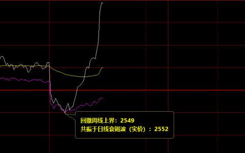 焦炭：精准洗盘，规则自然，完美暴力拉升
