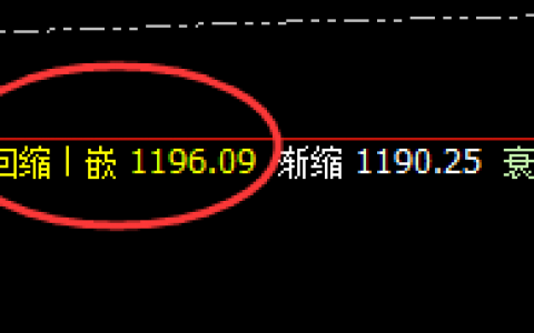 铁矿石：精准加速向上回补，结构完美，利润无忧