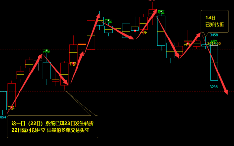 沥青：多空信号，精准转结构，100%
