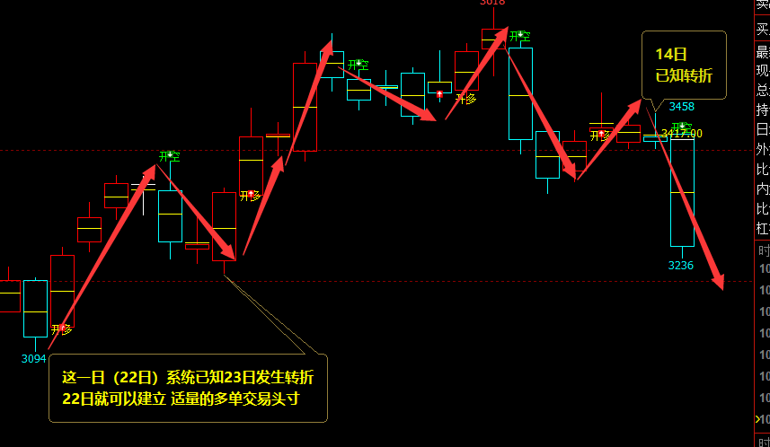 沥青：多空信号，精准转结构，100%