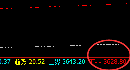 豆粕：一切消息、基本面都要服从价格规则