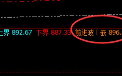 动力煤：快速洗盘，精准波动，一切都要规则之中