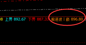 动力煤：快速洗盘，精准波动，一切都要规则之中