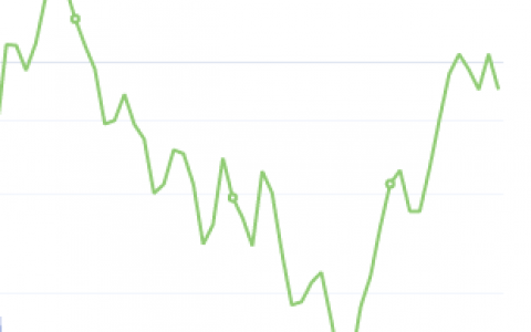 7月15日：钢厂盘面利润 大幅走缩114.83