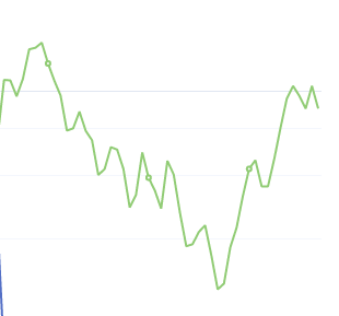 7月15日：钢厂盘面利润 大幅走缩114.83