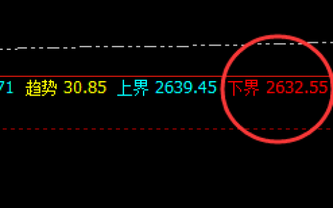 甲醇：精准回撤，强势拉升并完成回补修正结构