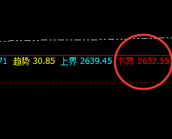 甲醇：精准回撤，强势拉升并完成回补修正结构