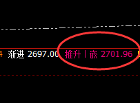 甲醇：精准回撤，强势拉升并完成回补修正结构