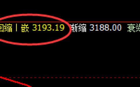 沥青：4小时理性振荡，价格精准运行于4小时结构