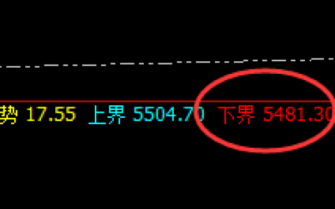 沪银：精准策略，规则化无损交易