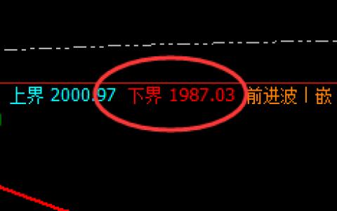 焦煤：一个轻松超越95%交易胜率的品种