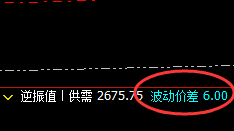 焦炭：价差式精准运行结构，专治各种不服