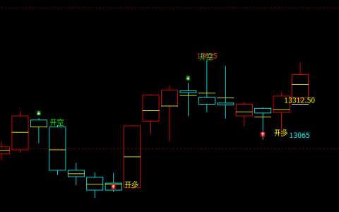 橡胶：多空信号，精准转折结构，堪称完美