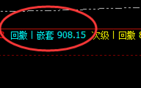 动力煤：阴中汇阳，精准强势洗 盘，午后冲高回落