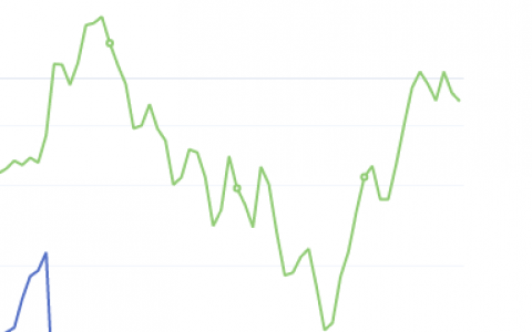 7月16日：钢厂盘面利润大幅走缩32.22