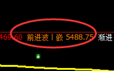 沪银：4小时高点精准实现跨周期回撤