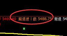 沪银：4小时高点精准实现跨周期回撤