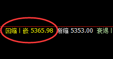 沪银：4小时高点精准实现跨周期回撤