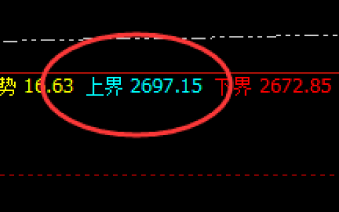 焦炭：单日精准洗盘结构，漂亮的波动