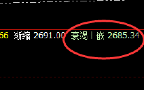 甲醇：价格波动精准徘徊于4小时周期，完美运行