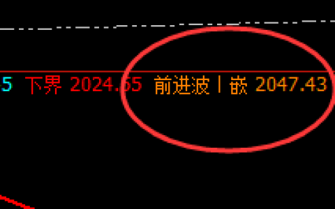 焦煤：看得见的波动，才是规则化结构的形态