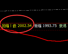 焦煤：看得见的波动，才是规则化结构的形态