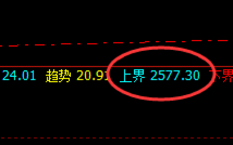 燃油：极端规则化回结构，大红包单日波动