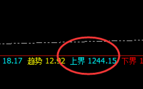 铁矿石：3点价差式精准回撤结构，低点进入回补