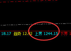 铁矿石：3点价差式精准回撤结构，低点进入回补