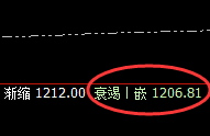 铁矿石：3点价差式精准回撤结构，低点进入回补