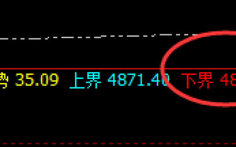 LPG：一个怎么交易都成功的品种，造富因子