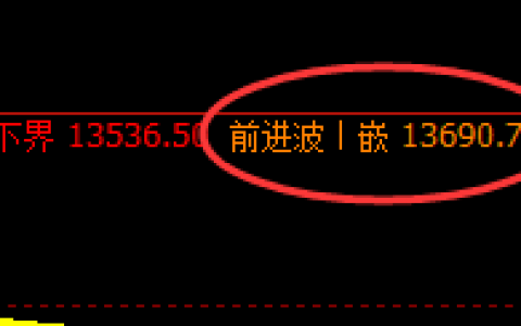 橡胶：回补修正结构，精准冲高回落