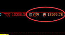 橡胶：回补修正结构，精准冲高回落