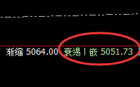 PTA：4小时周期精准向下完成回补修正结构