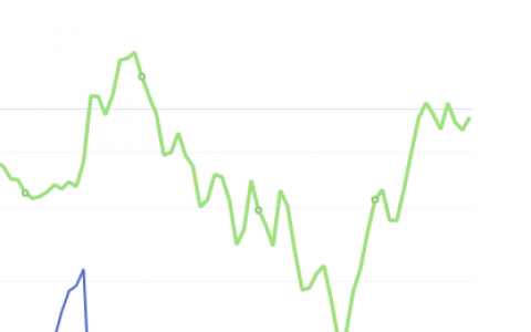 7月19日：钢厂肋面利润 大幅走扩54.39