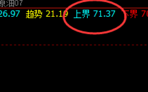 美原油：系统上界实现精准触及，并快速极端回撤