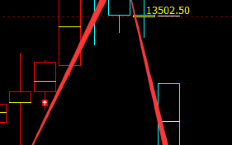 橡胶：4小时结构（多空信号）领先转折，并完美回撤