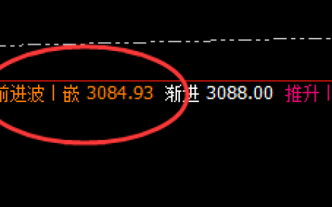 菜粕：次低点精准回撤，并完美拉升，牛