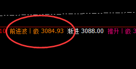 菜粕：次低点精准回撤，并完美拉升，牛