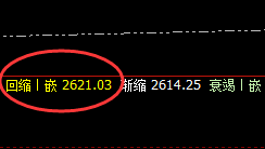 焦炭：20点价差式快速洗盘，半日利润超60点