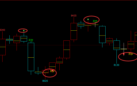 塑料：4小时周期（多空信号）100%精准转折结构