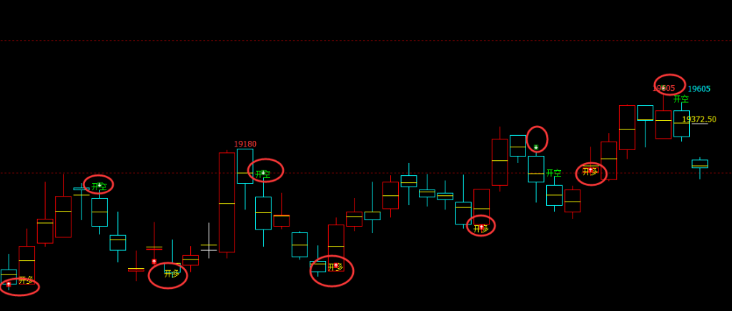 沪铝：日线周期（多空信号）100%精准转折结构