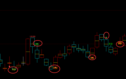 沪铝：日线周期（多空信号）100%精准转折结构
