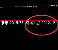 焦煤：4小时周期精准回撤低点，超60点跟踪拉升利润